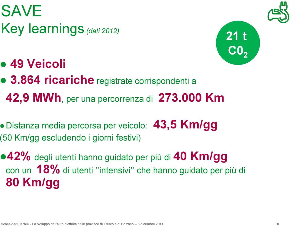 000 Km Distanza media percorsa per veicolo: 43,5 Km/gg (50 Km/gg escludendo i giorni