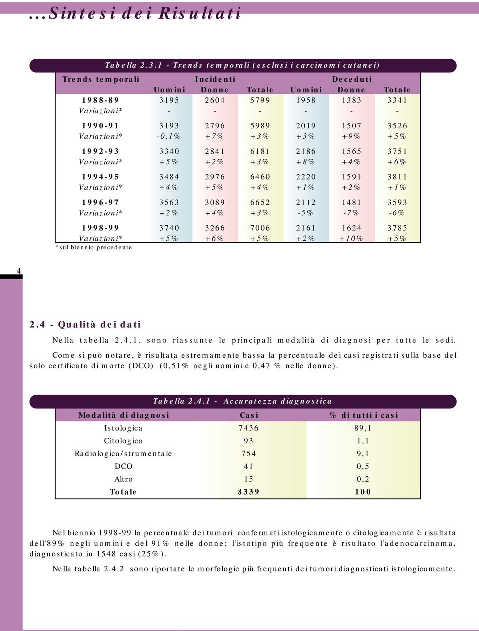 3193 2796 5989 2019 1507 3526 Variazioni* -0,1% +7% +3% +3% +9% +5% 1992-93 3340 2841 6181 2186 1565 3751 Variazioni* +5% +2% +3% +8% +4% +6% 1994-95 3484 2976 6460 2220 1591 3811 Variazioni* +4% +5%