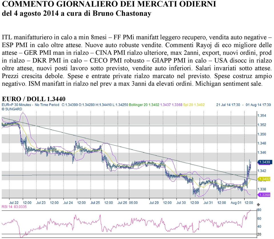 Commenti Rayoj di eco migliore delle attese GER PMI man in rialzo CINA PMI rialzo ulteriore, max 2anni, export, nuovi ordini, prod in rialzo DKR PMI in calo CECO PMI robusto GIAPP PMI in calo