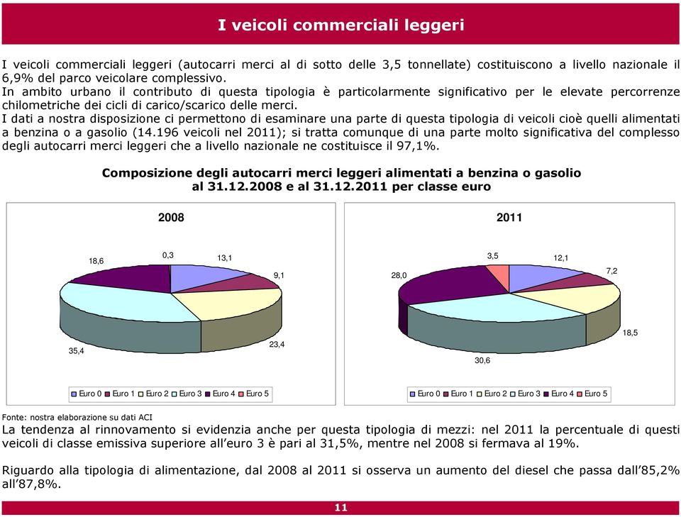 I dati a nostra disposizione ci permettono di esaminare una parte di questa tipologia di veicoli cioè quelli alimentati a benzina o a gasolio (14.