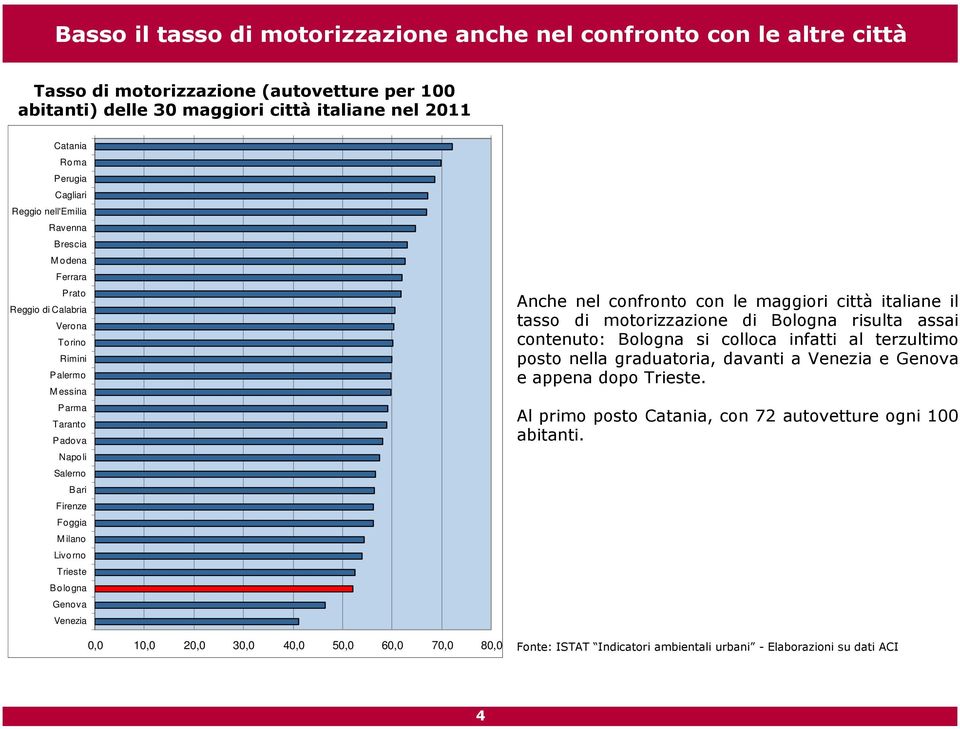 Bologna Genova Venezia Anche nel confronto con le maggiori città italiane il tasso di motorizzazione di Bologna risulta assai contenuto: Bologna si colloca infatti al terzultimo posto nella