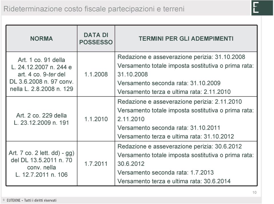 10.2008 Versamento totale imposta sostitutiva o prima rata: 31.10.2008 Versamento seconda rata: 31.10.2009 Versamento terza e ultima rata: 2.11.