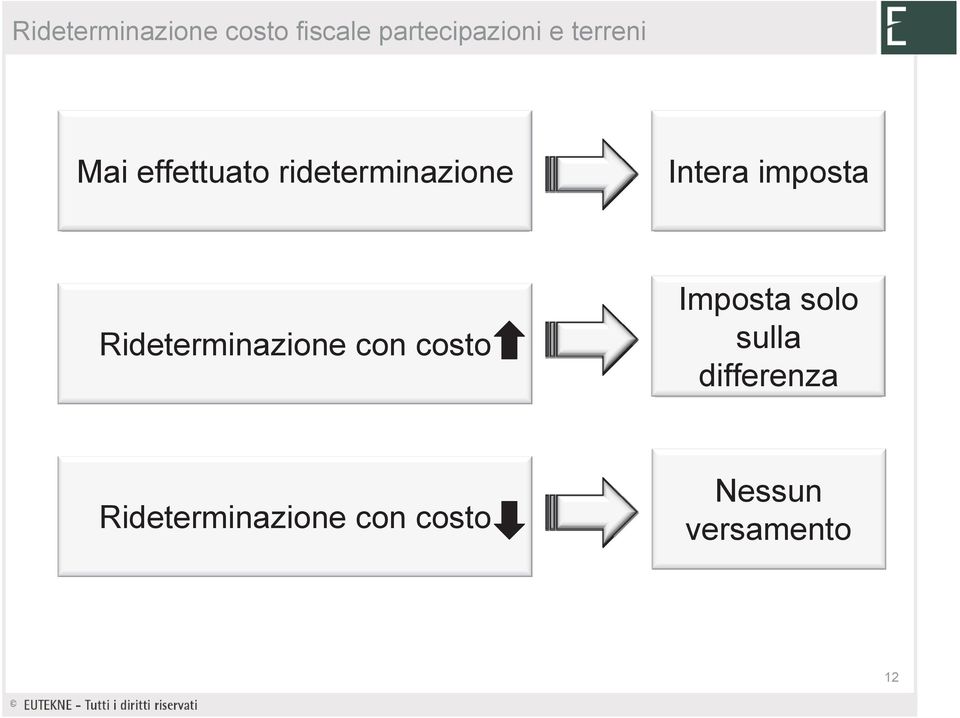 imposta Rideterminazione con costo Imposta solo