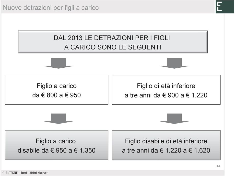 di età inferiore a tre anni da 900 a 1.