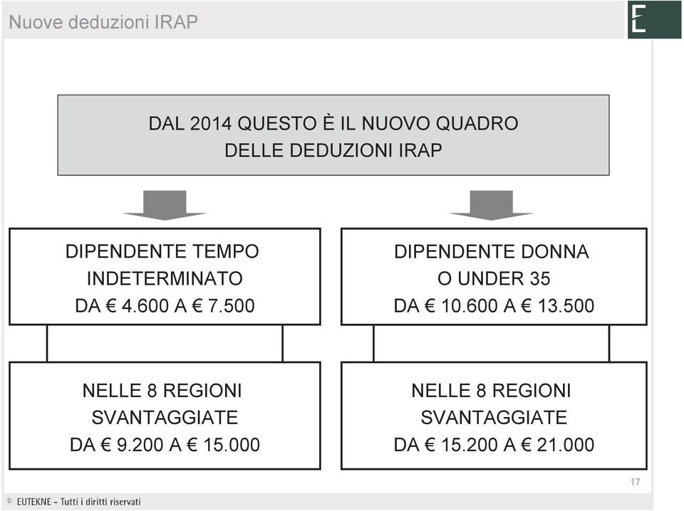 500 DIPENDENTE DONNA O UNDER 35 DA 10.600 A 13.