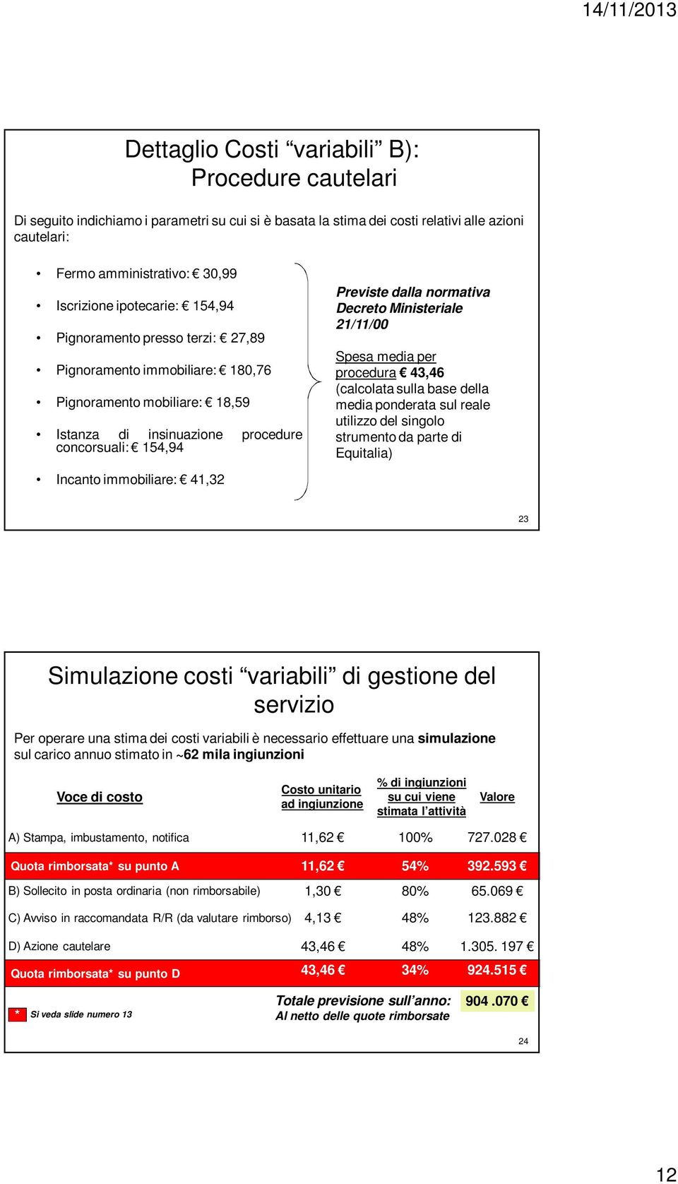 Previste dalla normat Decreto Ministeriale 21/11/00 Spesa media per procedura 43,46 (calcolata sulla base della media ponderata sul reale utilizzo del singolo strumento da parte di Equitalia) 23