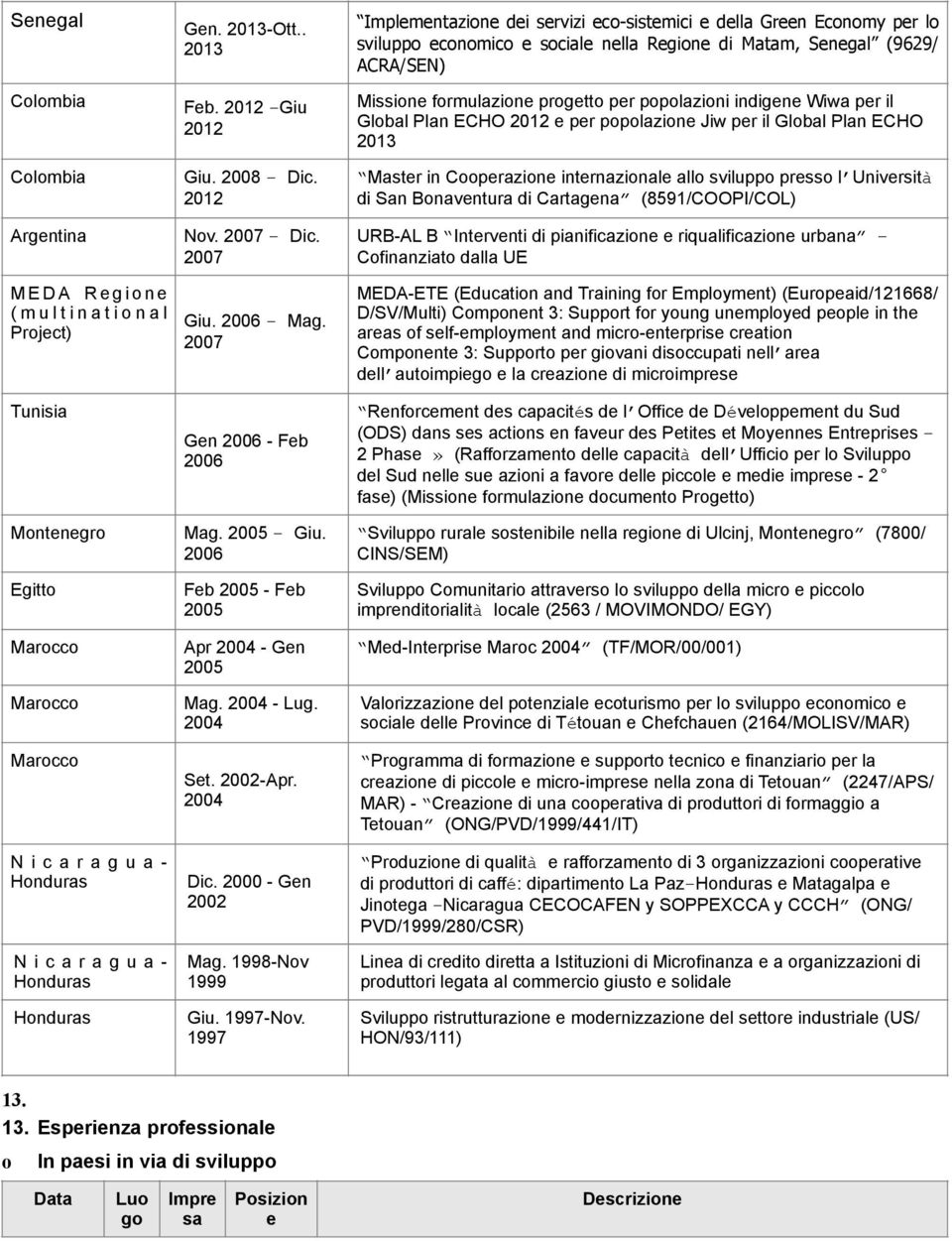 1998-Nv 1999 Implementzine dei servizi ec-sistemici e dell Green Ecnmy per l svilupp ecnmic e scile nell Regine di Mtm, Senegl (9629/ ACRA/SEN) Missine frmulzine prgett per pplzini indigene Wiw per