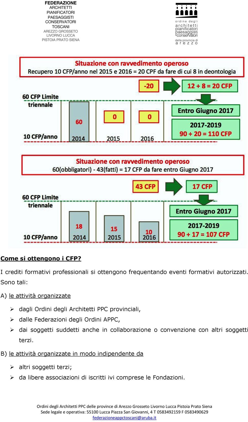 Ordini APPC, dai soggetti suddetti anche in collaborazione o convenzione con altri soggetti terzi.