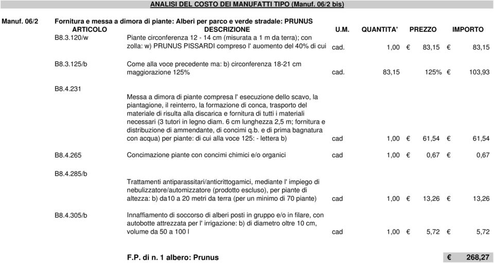 83,15 125% 103,93 Messa a dimora di piante compresa l' esecuzione dello scavo, la piantagione, il reinterro, la formazione di conca, trasporto del materiale di risulta alla discarica e fornitura di