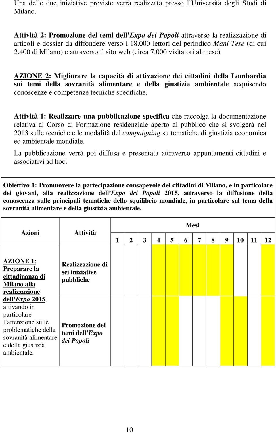 400 di Milano) e attraverso il sito web (circa 7.