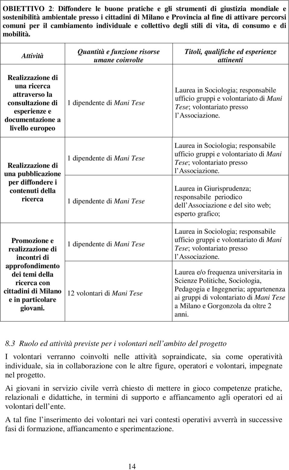 Attività Realizzazione di una ricerca attraverso la consultazione di esperienze e documentazione a livello europeo Realizzazione di una pubblicazione per diffondere i contenuti della ricerca