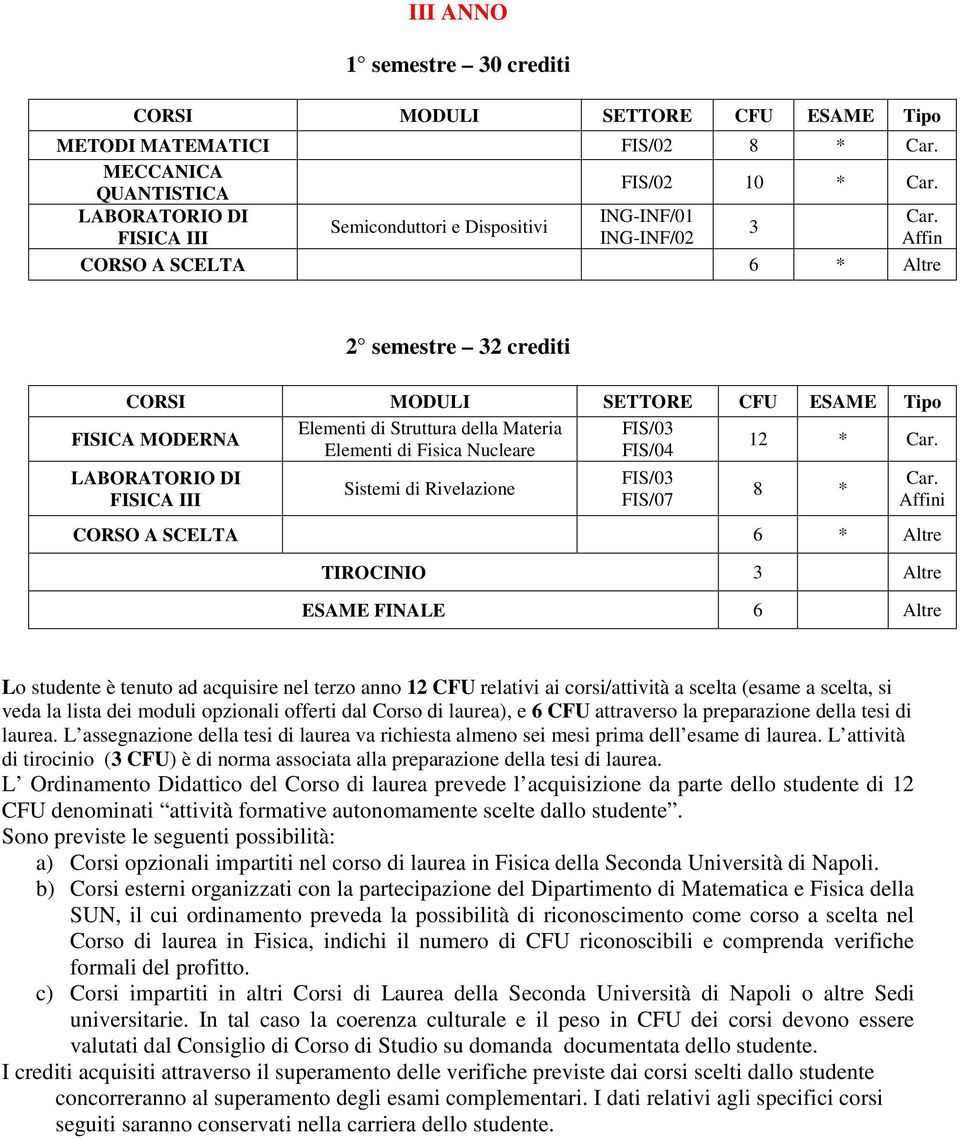 Struttura della Materia Elementi di Fisica Nucleare Sistemi di Rivelazione FIS/03 FIS/04 FIS/03 12 * Car. 8 * Car.