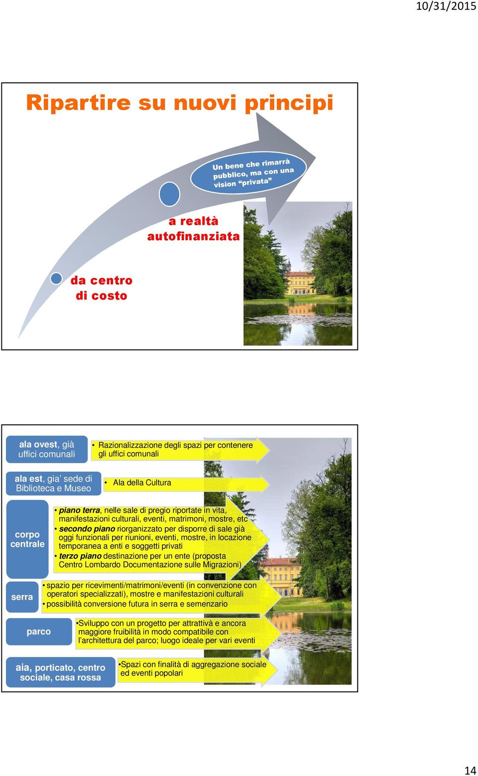 già oggi funzionali per riunioni, eventi, mostre, in locazione temporanea a enti e soggetti privati terzo piano destinazione per un ente (proposta Centro Lombardo Documentazione sulle Migrazioni)