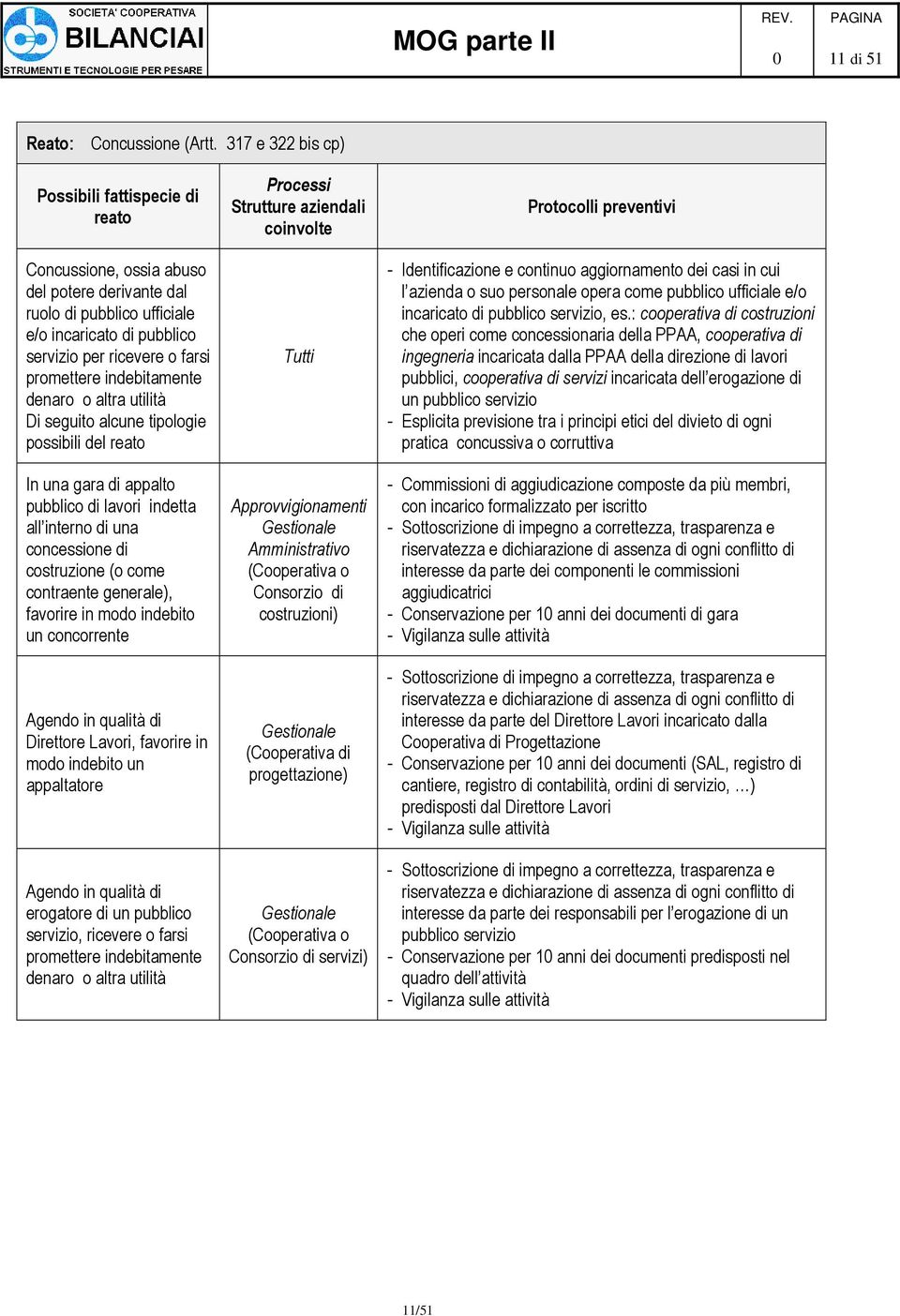 indebitamente denaro o altra utilità Di seguito alcune tipologie possibili del reato In una gara di appalto pubblico di lavori indetta all interno di una concessione di costruzione (o come contraente