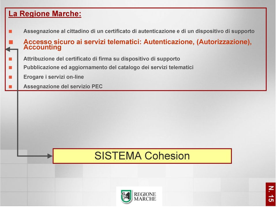 Accounting Attribuzione del certificato di firma su dispositivo di supporto Pubblicazione ed