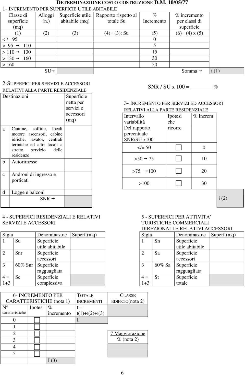 130 2160 30 > 160 50 SU2 Somma 2 i (1) 2-SUPERFICI PER SERVIZI E ACCESSORI RELATIVI ALLA PARTE RESIDENZIALE Destinazioni Superficie netta per servizi e accessori (mq) a Cantine, soffitte, locali