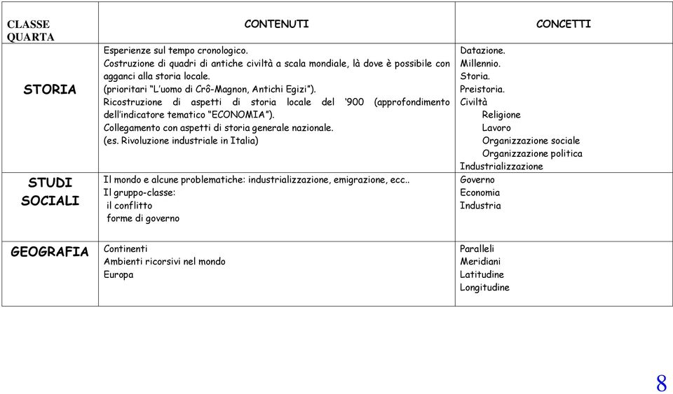 Collegamento con aspetti di storia generale nazionale. (es. Rivoluzione industriale in Italia) Il mondo e alcune problematiche: industrializzazione, emigrazione, ecc.