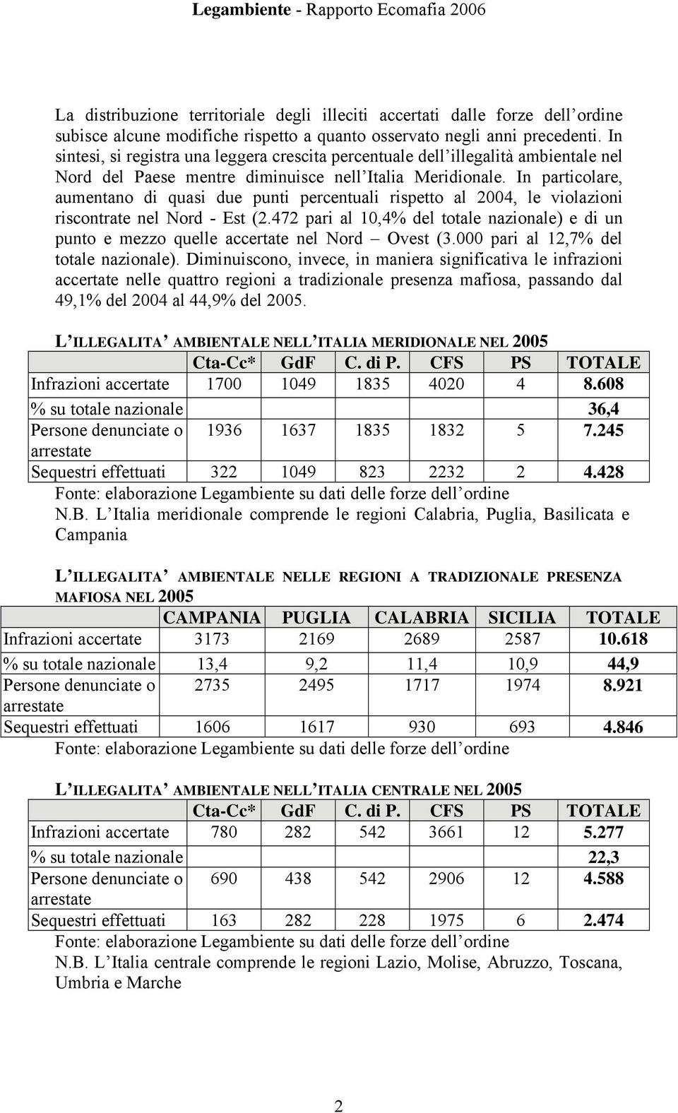 In particolare, aumentano di quasi due punti percentuali rispetto al 2004, le violazioni riscontrate nel Nord - Est (2.