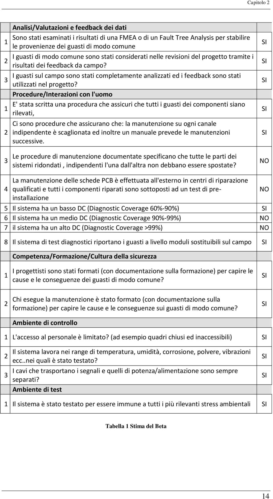 I guasti sul campo sono stati completamente analizzati ed i feedback sono stati utilizzati nel progetto?