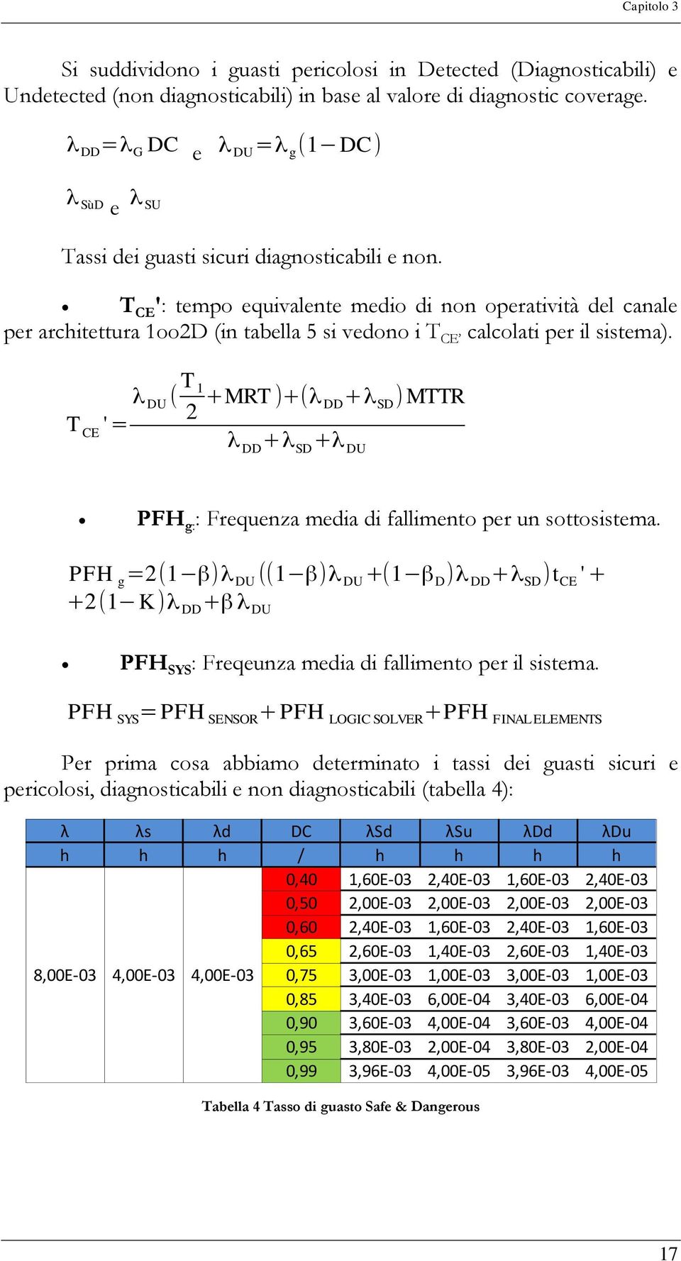 T CE ': tempo equivalente medio di non operatività del canale per architettura 1oo2D (in tabella 5 si vedono i T CE calcolati per il sistema).