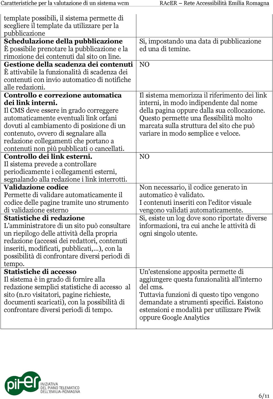 Controllo e correzione automatica dei link interni.