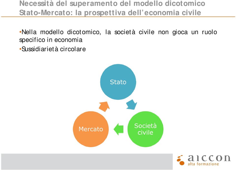 Nella modello dicotomico, la società civile non