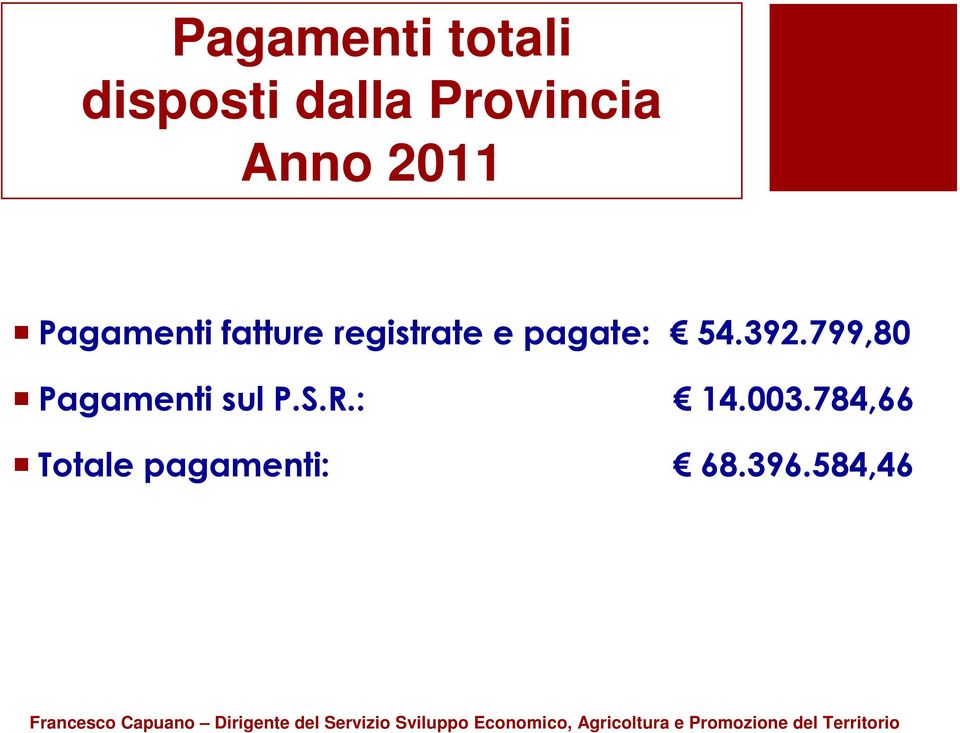 pagate: 54.392.799,80 Pagamenti sul P.S.R.