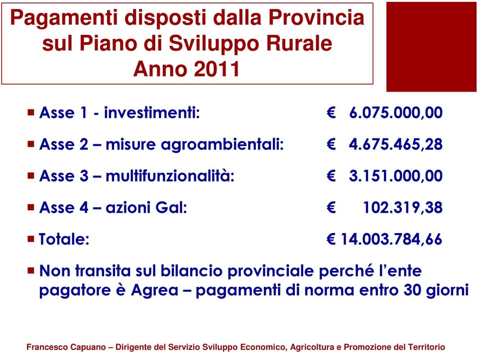 465,28 Asse 3 multifunzionalità: 3.151.000,00 Asse 4 azioni Gal: 102.319,38 Totale: 14.