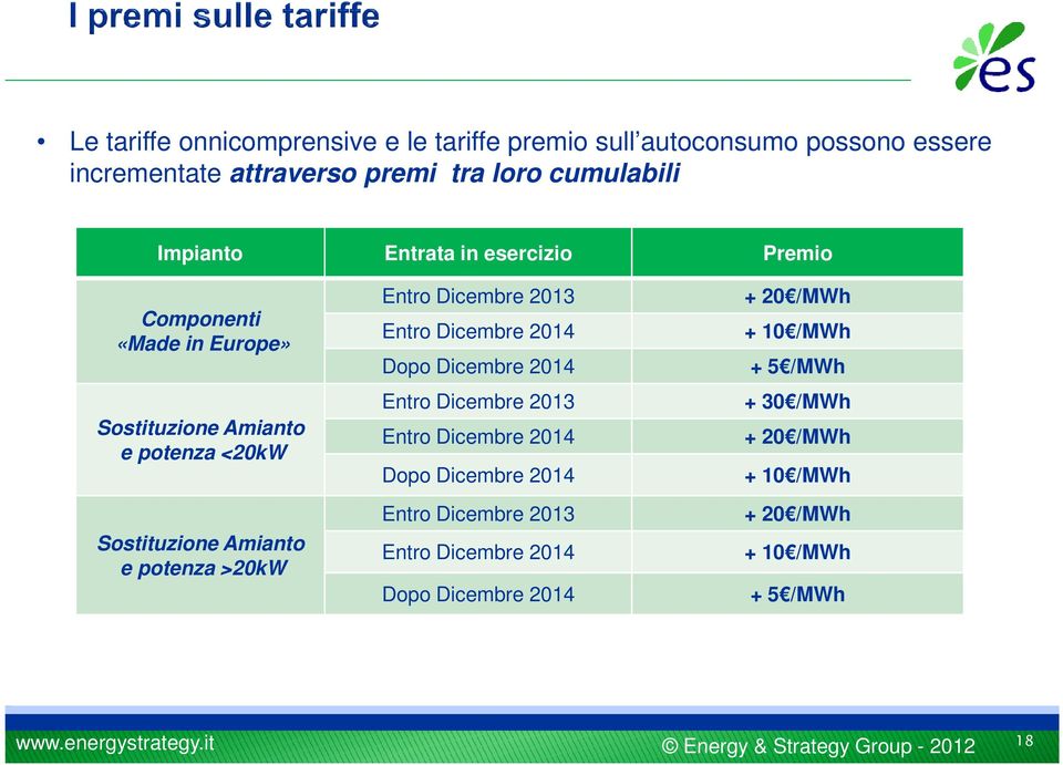 >20kW Entro Dicembre 2013 Entro Dicembre 2014 Dopo Dicembre 2014 Entro Dicembre 2013 Entro Dicembre 2014 Dopo Dicembre 2014 Entro