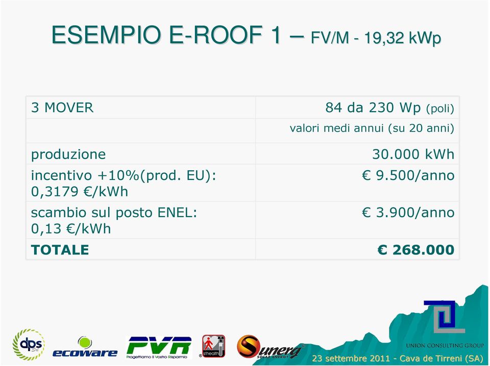 EU): 0,3179 /kwh scambio sul posto ENEL: 0,13 /kwh