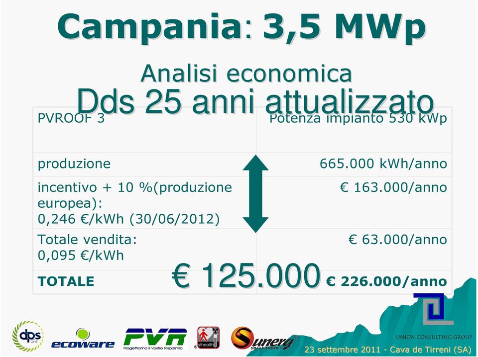 %(produzione europea): 0,246 /kwh (30/06/2012) Totale vendita: