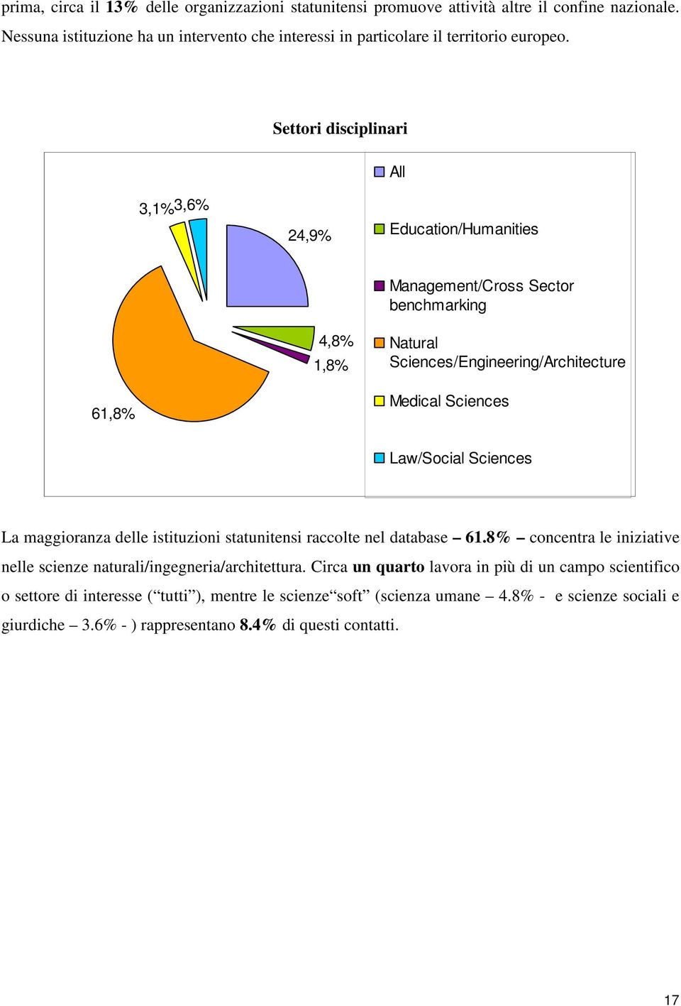Settori disciplinari All 3,1% 3,6% 24,9% Education/Humanities 4,8% 1,8% Management/Cross Sector benchmarking Natural Sciences/Engineering/Architecture 61,8% Medical Sciences Law/Social