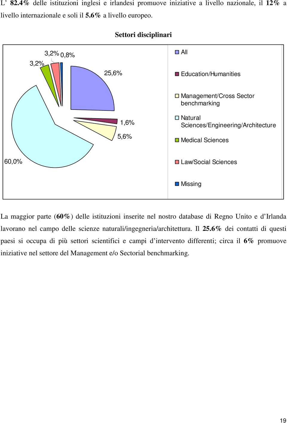 Law/Social Sciences Missing La maggior parte (60%) delle istituzioni inserite nel nostro database di Regno Unito e d Irlanda lavorano nel campo delle scienze