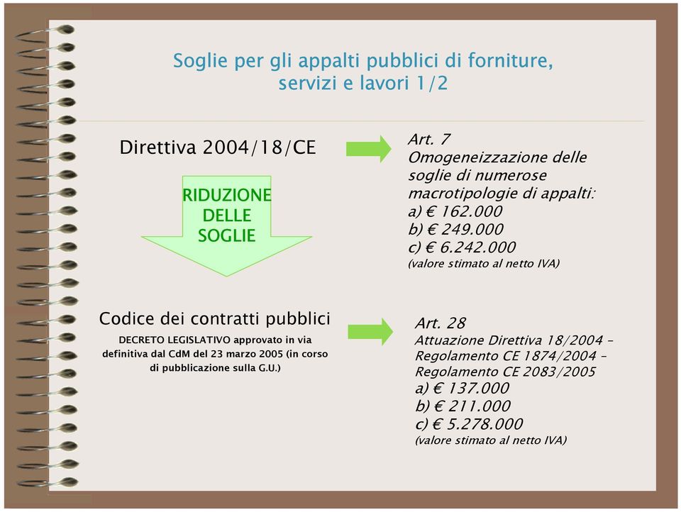 000 (valore stimato al netto IVA) Codice dei contratti pubblici DECRETO LEGISLATIVO approvato in via definitiva dal CdM del 23 marzo