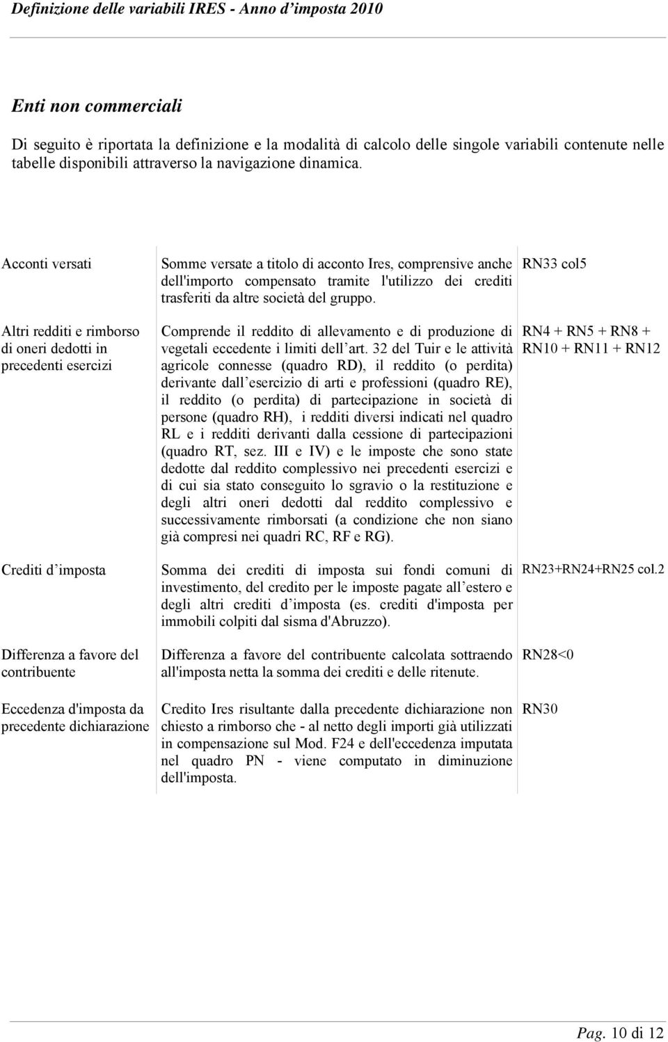 RN33 col5 Altri redditi e rimborso di oneri dedotti in precedenti esercizi Comprende il reddito di allevamento e di produzione di vegetali eccedente i limiti dell art.