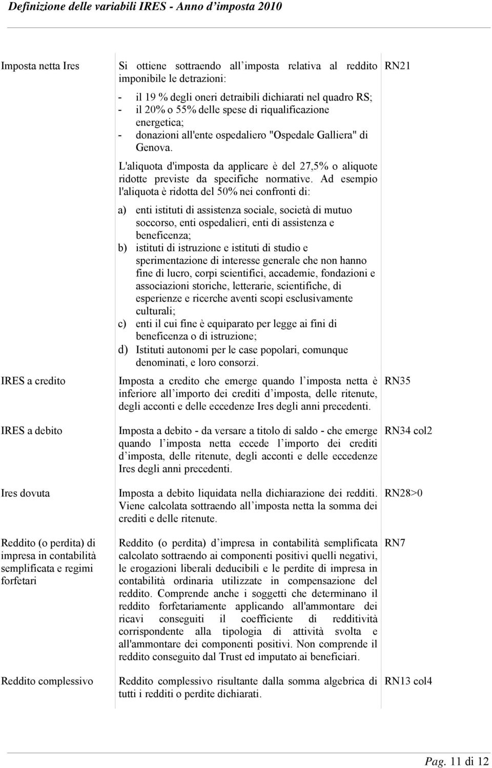 "Ospedale Galliera" di Genova. L'aliquota d'imposta da applicare è del 27,5% o aliquote ridotte previste da specifiche normative.