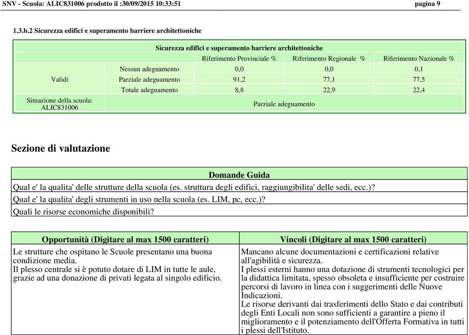 adeguamento 8,8 22,9 22,4 Parziale adeguamento Sezione di valutazione Domande Guida Qual e' la qualita' delle strutture della scuola (es. struttura degli edifici, raggiungibilita' delle sedi, ecc.)?