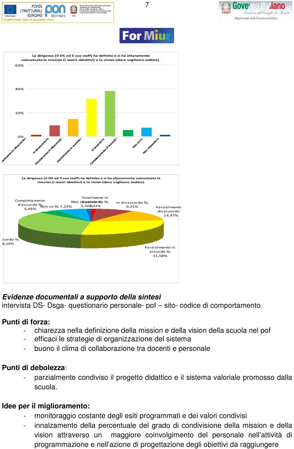 dfinito ci ha chiaramnt comunicato la mission (i nostri obittivi) la vision (dov vogliamo andar).