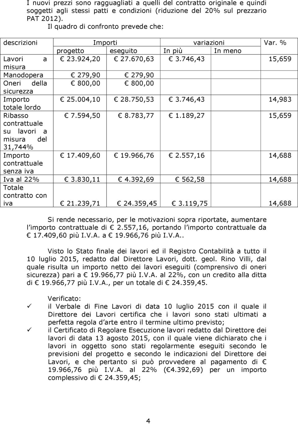 746,43 15,659 misura Manodopera 279,90 279,90 Oneri della 800,00 800,00 sicurezza Importo 25.004,10 28.750,53 3.746,43 14,983 totale lordo Ribasso 7.594,50 8.783,77 1.