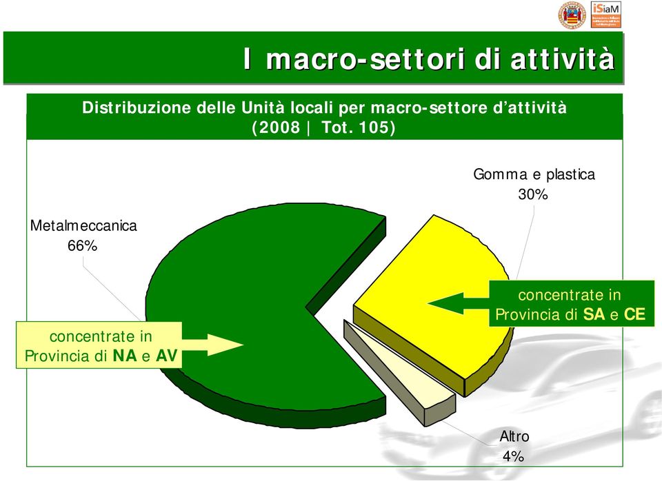 105) Metalmeccanica 66% Gomma e plastica 30% concentrate