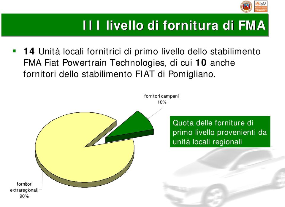 dello stabilimento FIAT di Pomigliano.