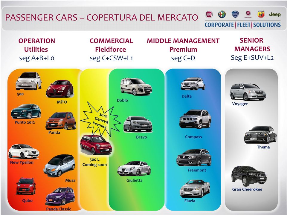 SENIOR MANAGERS Seg E+SUV+L2 Voyager Punto 2012 Panda Bravo Compass Thema 500 L