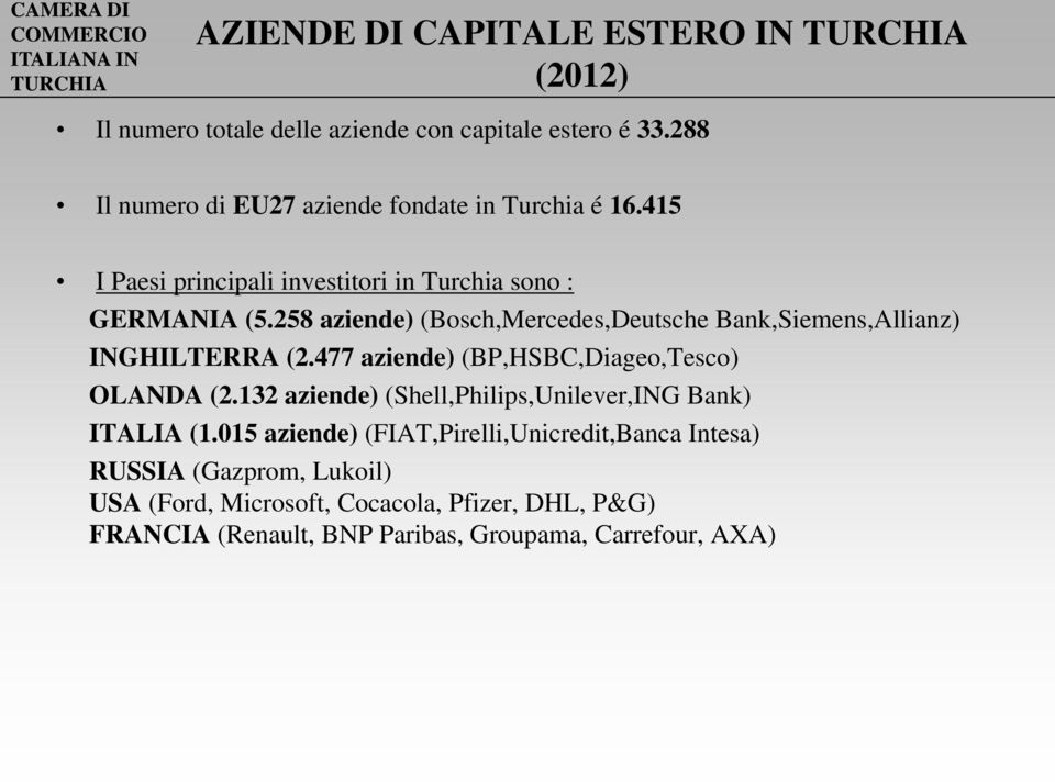 258 aziende) (Bosch,Mercedes,Deutsche Bank,Siemens,Allianz) INGHILTERRA (2.477 aziende) (BP,HSBC,Diageo,Tesco) OLANDA (2.