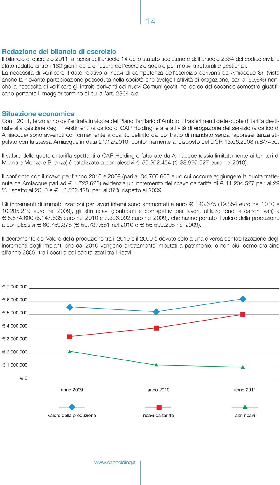 La necessità di verificare il dato relativo ai ricavi di competenza dell esercizio derivanti da Amiacque Srl (vista anche la rilevante partecipazione posseduta nella società che svolge l attività di