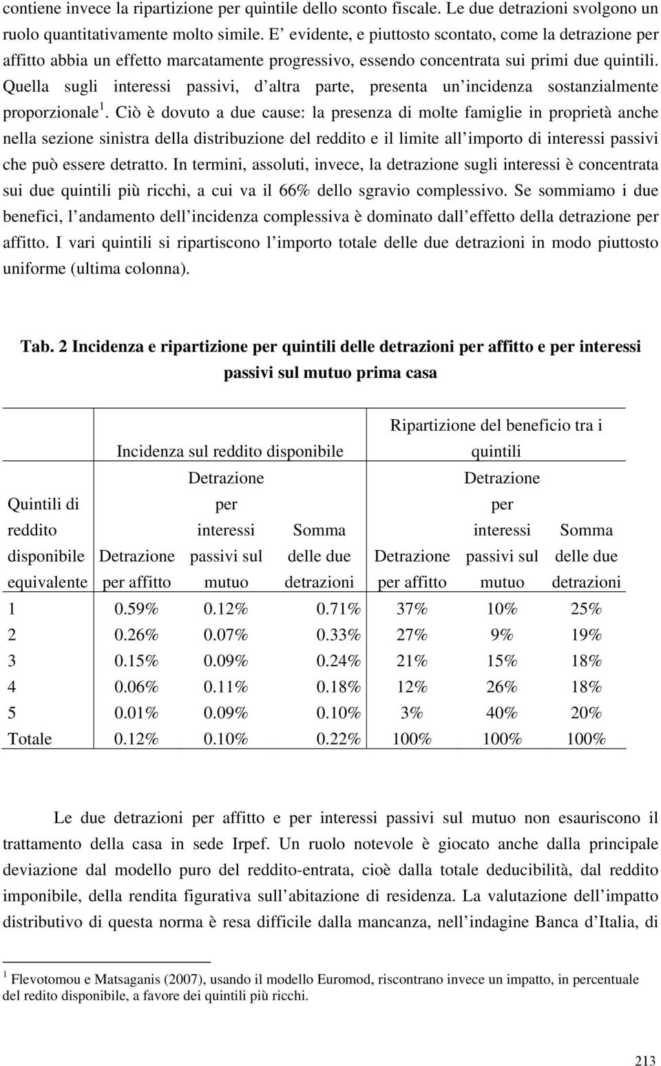 Quella sugli interessi passivi, d altra parte, presenta un incidenza sostanzialmente proporzionale 1.