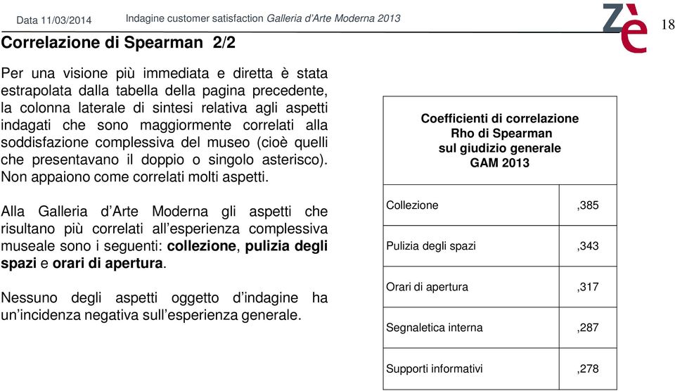 Alla Galleria d Arte Moderna gli aspetti che risultano più correlati all esperienza complessiva museale sono i seguenti: collezione, pulizia degli spazi e orari di apertura.