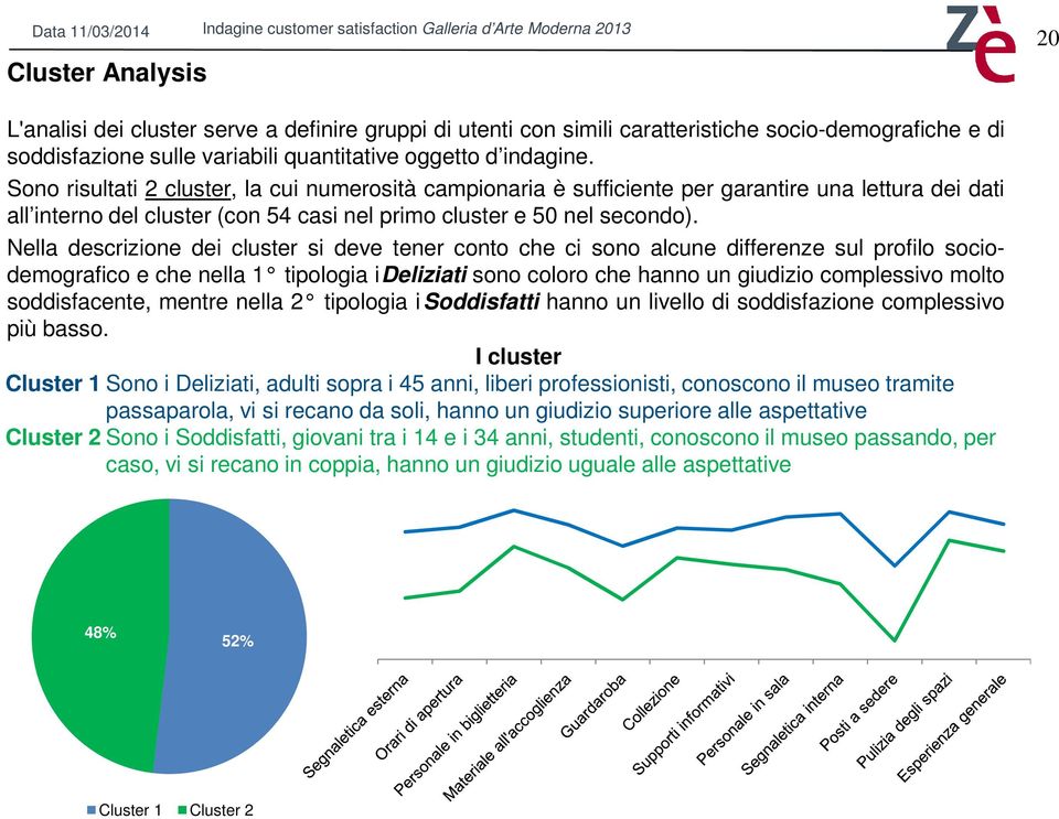 Nella descrizione dei cluster si deve tener conto che ci sono alcune differenze sul profilo sociodemografico e che nella 1 tipologia i Deliziati sono coloro che hanno un giudizio complessivo molto