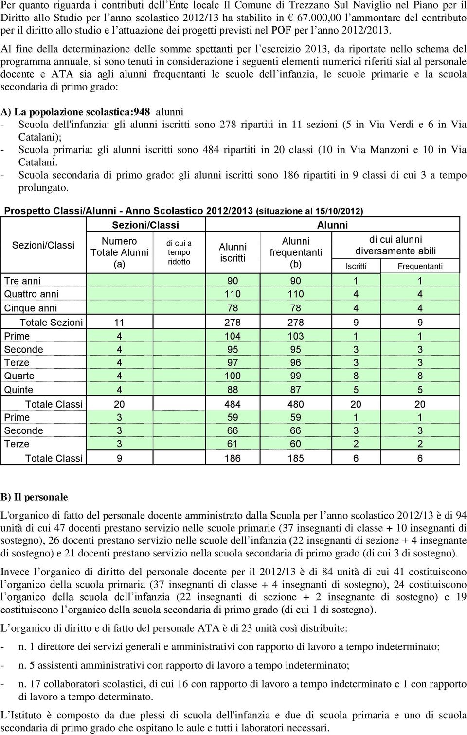 Al fine della determinazione delle somme spettanti per l esercizio 2013, da riportate nello schema del programma annuale, si sono tenuti in considerazione i seguenti elementi numerici riferiti sial