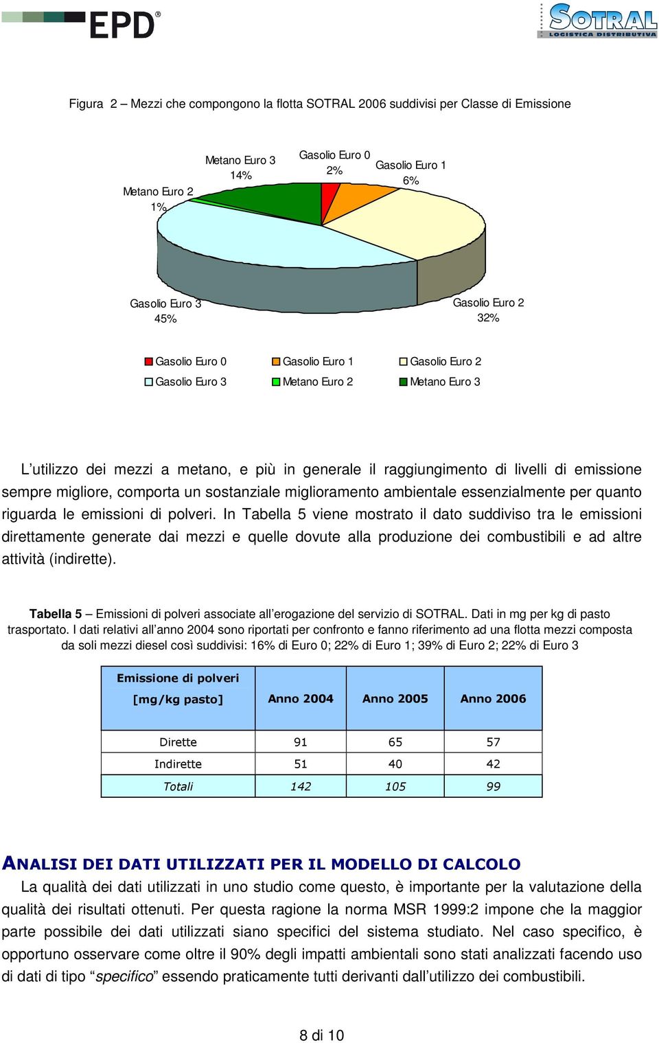 comporta un sostanziale miglioramento ambientale essenzialmente per quanto riguarda le emissioni di polveri.