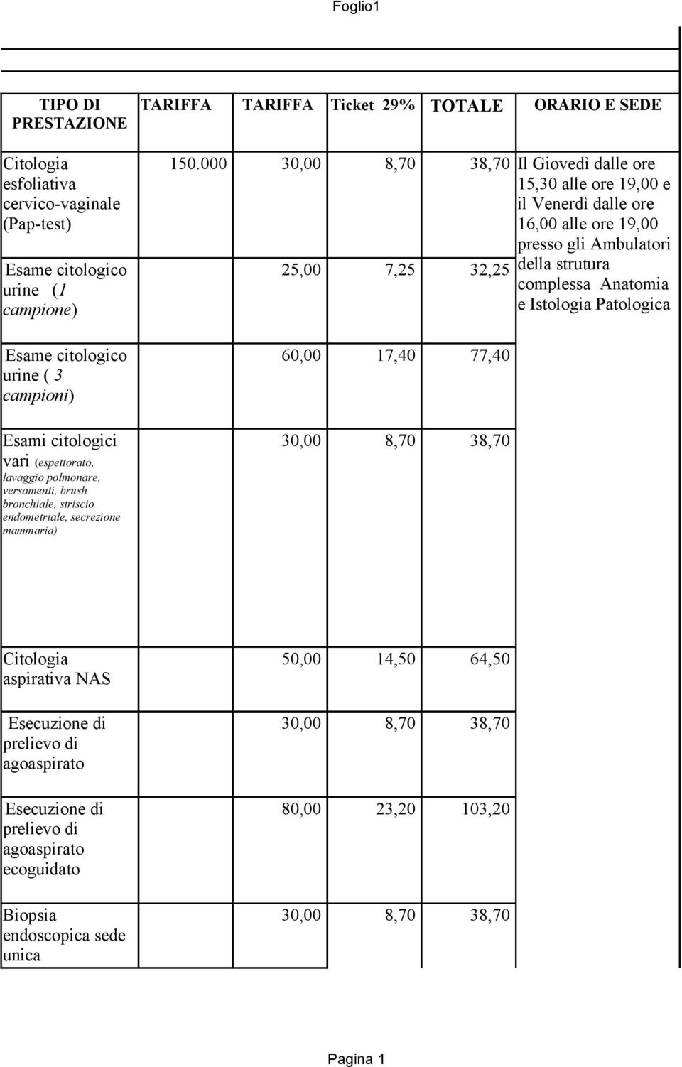 000 30,00 8,70 38,70 25,00 7,25 32,25 60,00 17,40 77,40 30,00 8,70 38,70 Il Giovedì dalle ore 15,30 alle ore 19,00 e il Venerdì dalle ore 16,00 alle ore 19,00 presso gli Ambulatori della